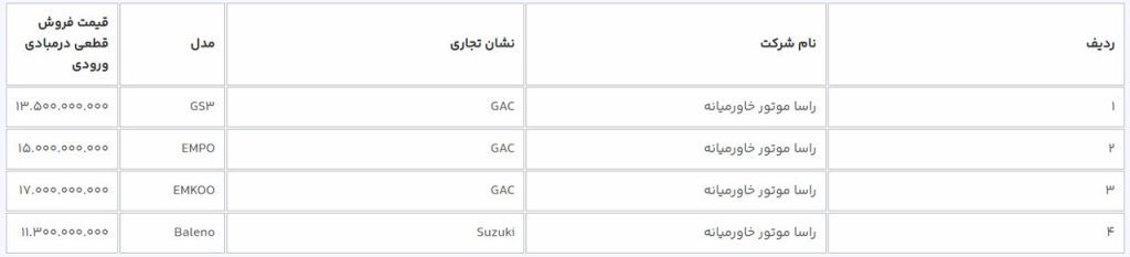 ث 1024x233 - آغاز فروش ۹ خودرو در سامانه یکپارچه عرضه خودروهای وارداتی