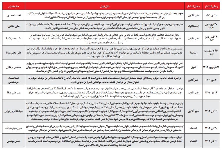 11 1 - توقیف خودرو به علت کشف حجاب غیرقانونی است