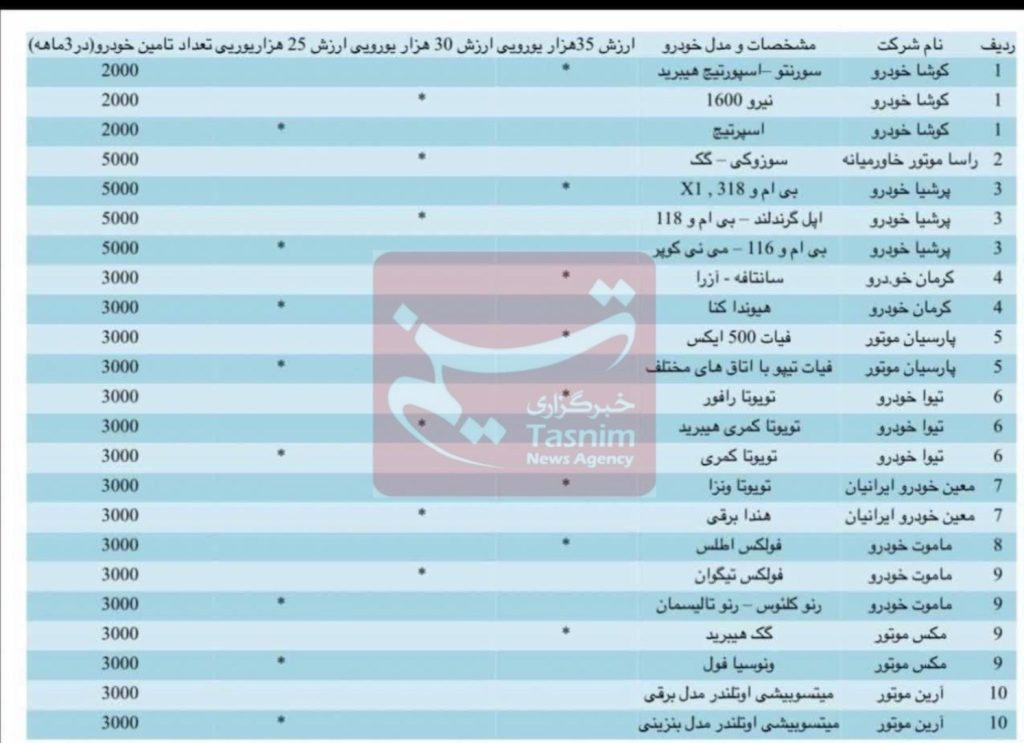 14021110105538295292826310 1024x743 - جانبازان چه خودروهای وارداتی را می توانند انتخاب کنند؟ + جدول