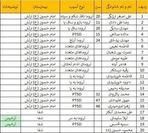 18772169 563 300x269 - جزییات انفجار در مسیر منتهی به گلزار شهدای کرمان / 95 شهید تا این لحظه + فیلم و عکس