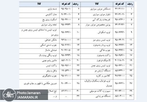 فهرستاولویتواردات - فهرست شوکه کننده اولویت اول واردات کشور / مانکن خیاطی و دستکش موتورسواری اولویت دار شدند!