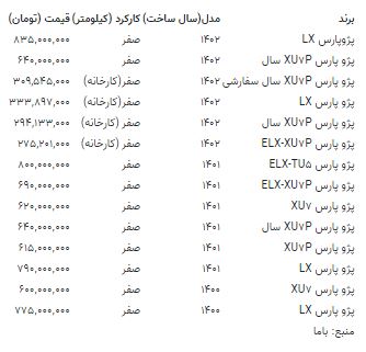 Capture 102 - تغییر قیمت پژوپارس