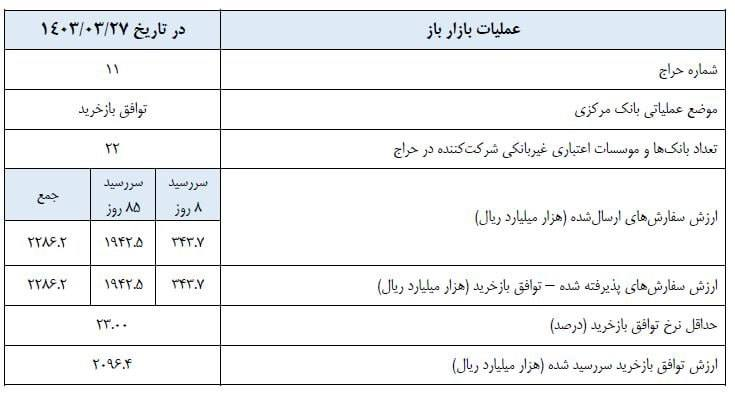 902205 - سیگنال‌های پنهان به بازار سهام / بورس افزایشی شد؟