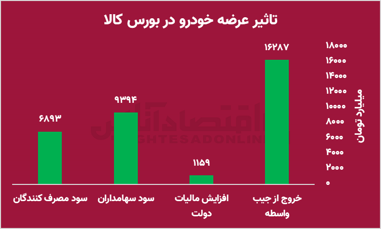 902727 - زیان فاجعه بار ایران خودرو و سایپا در اسفندماه سال ۱۴۰۲/ ایران خودرو در زیان دهی از سایپا سبقت گرفت