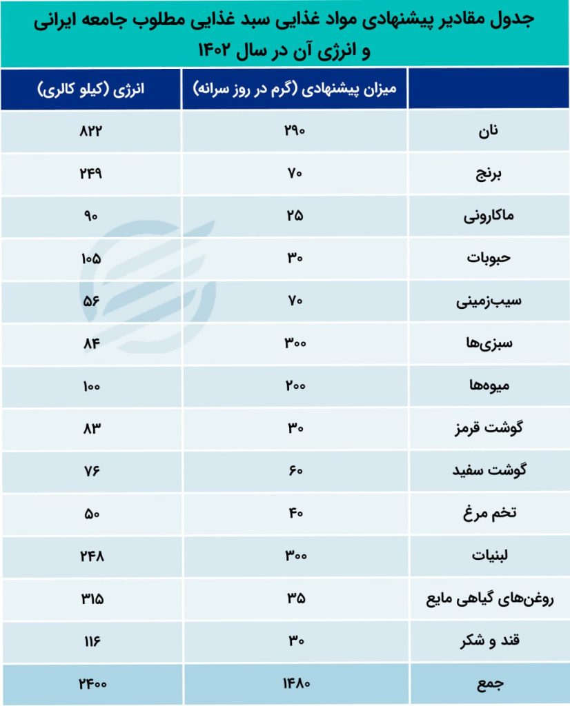 030229 826x1024 - رنج تامین معاش بر دوش سرپرستان خانوار / سفره ایرانیان در حال کوچکتر شدن است