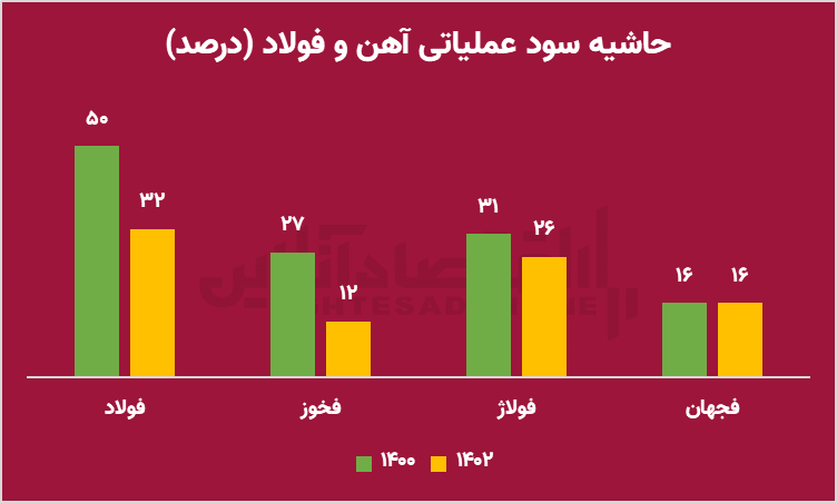 1 2 - عقبگرد پزشکیان از سیاست های غلط دولت سیزدهم در بورس