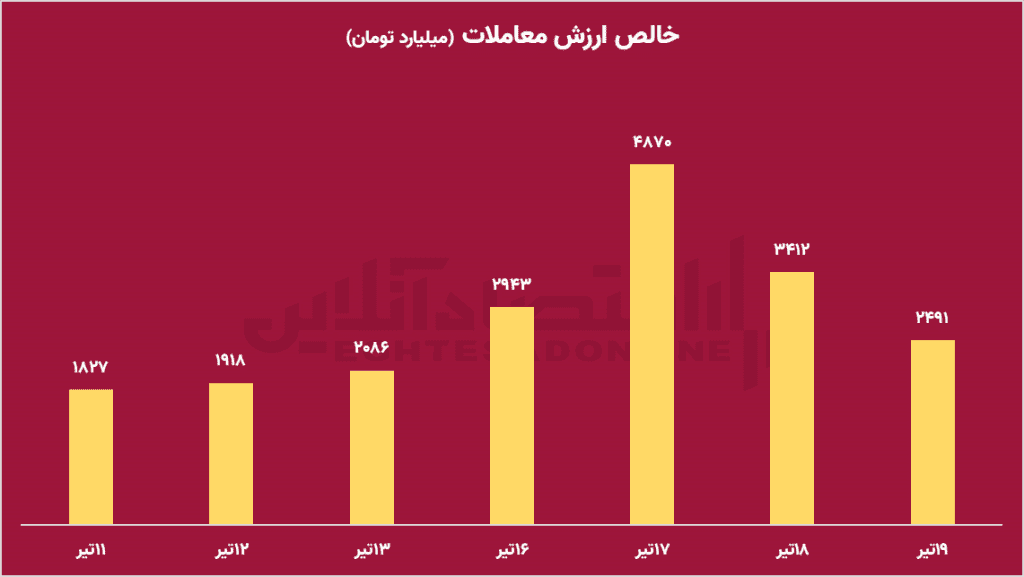 2 1 1024x577 - ترکیب طیب‌نیا و عبده تبریزی می تواند بورس را زنده کند؟