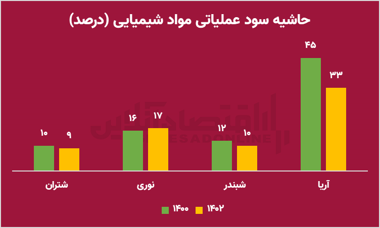 2 2 - عقبگرد پزشکیان از سیاست های غلط دولت سیزدهم در بورس