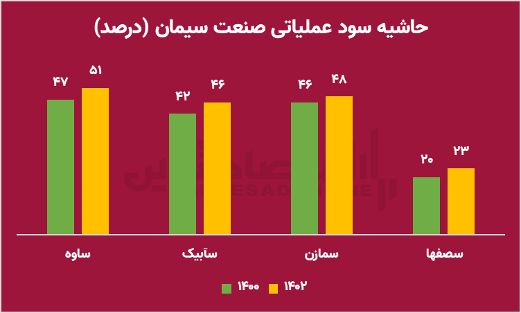 5 - عقبگرد پزشکیان از سیاست های غلط دولت سیزدهم در بورس