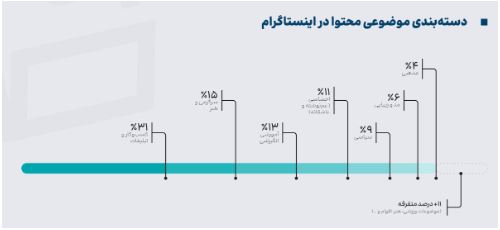 Capture 11 - انتخابات تمام شد اما اختلال در سرعت اینترنت تمام نشد!